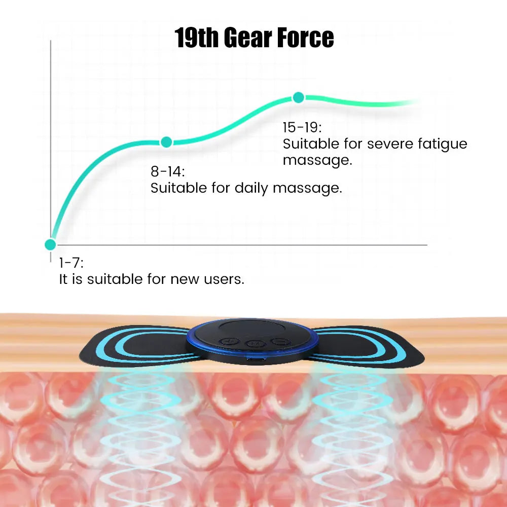 EMS Neck & Body Massager — 8 Modes, 19 Intensity Levels, Instant Muscle Relief